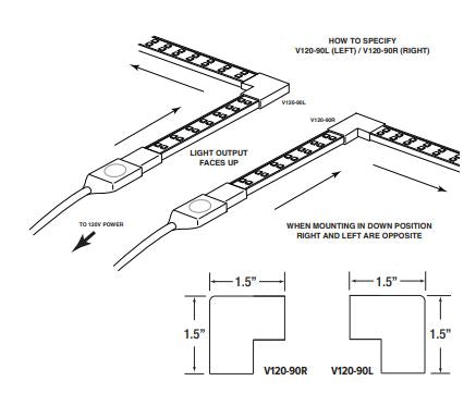 GM Lighting V120-90R 90° right connector, outdoor for Vision120™ 120V Super High/Standard Output Wet Location LED Tape - Ready Wholesale Electric Supply and Lighting