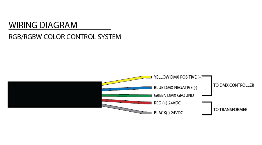 Core Lighting RGB-CT-600 MULTI-FUNCTION RGB+W DMX CONTROLLER - Ready Wholesale Electric Supply and Lighting