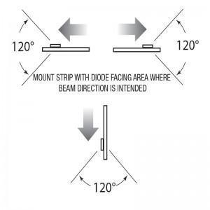 GM Lighting LTR-S-SV Side View 12VDC Tape - Ready Wholesale Electric Supply and Lighting