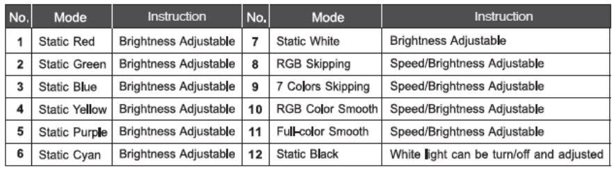 GM Lighting RGBW-RWC Controller / Amp With Battery Powered Remote - Ready Wholesale Electric Supply and Lighting