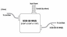 GM Lighting UCSB-QB Quick Box (Wse With Bar to Bar Connectors) - Ready Wholesale Electric Supply and Lighting